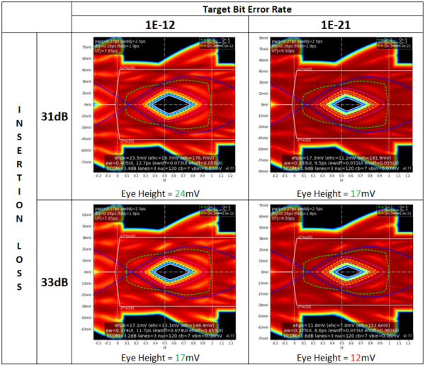 The Impact of Bit Errors in PCI Express® Links: The Painful Realities ...