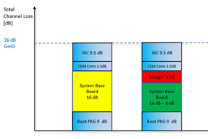 insertion-loss-budget-for-system-board insertion-loss-budget-for-system-board