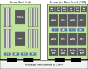 AI Computing System Block Diagram