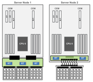 NVMe Extender Cards System Block Diagram