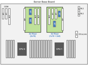Riser Cards 2U / 3U System Block Diagram