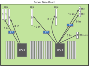 Server Base Board System Block Diagram