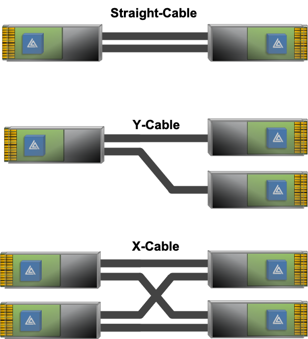 taurus-cable-configurations