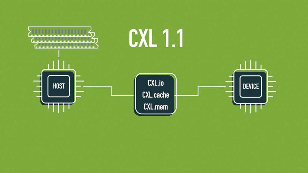 Introduction to Compute Express Link™ (CXL™) Technology
