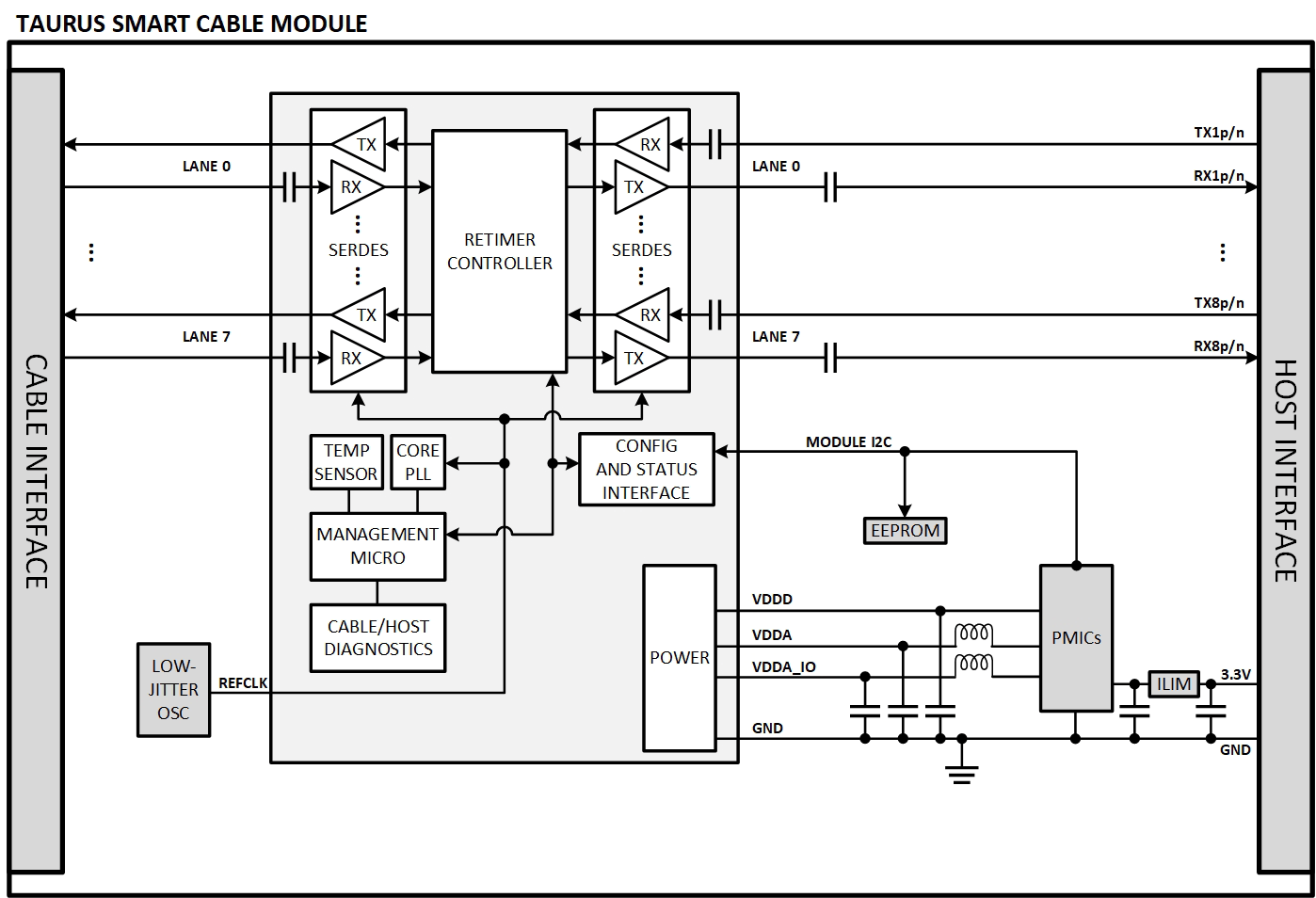 taurus-smart-cable-module-diagram