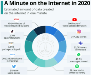 a-minute-on-the-internet