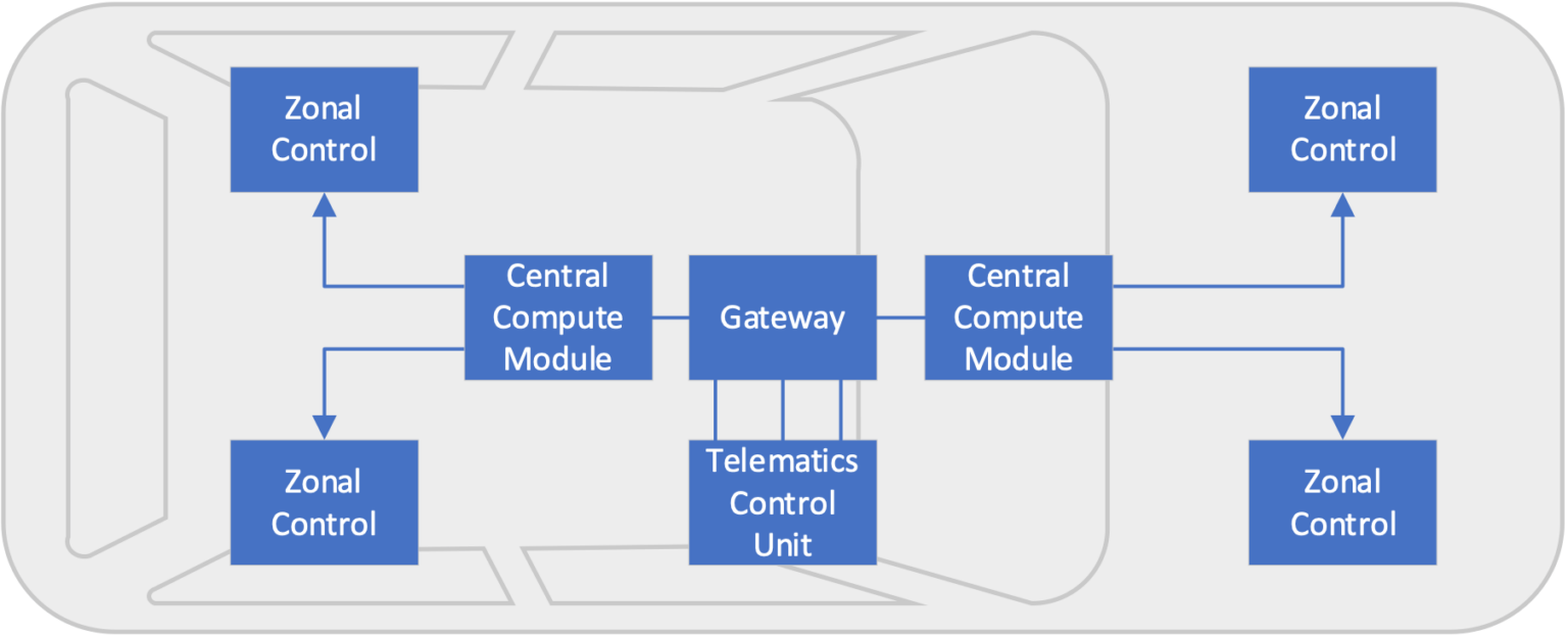 The Evolution of the InVehicle Network Astera Labs