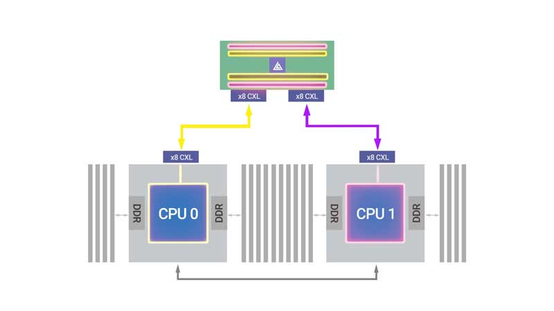 How to use memory pools