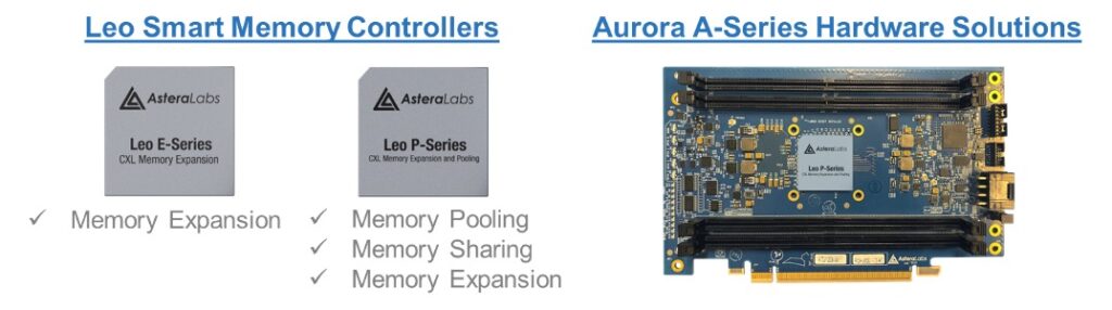 Leo Smart Memory Controllers and Aurora A-Series Hardware Solutions