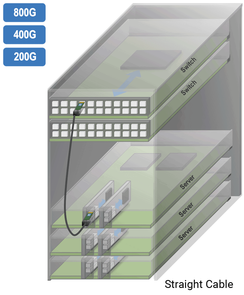 Switch to Server Configurations