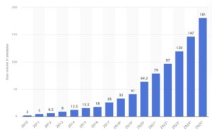 volume-of-data-by-2025