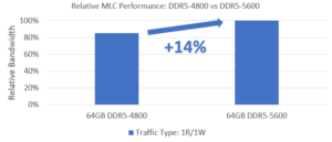 DDR5 is Coming: First 64GB DDR5-4800 Modules from SK Hynix