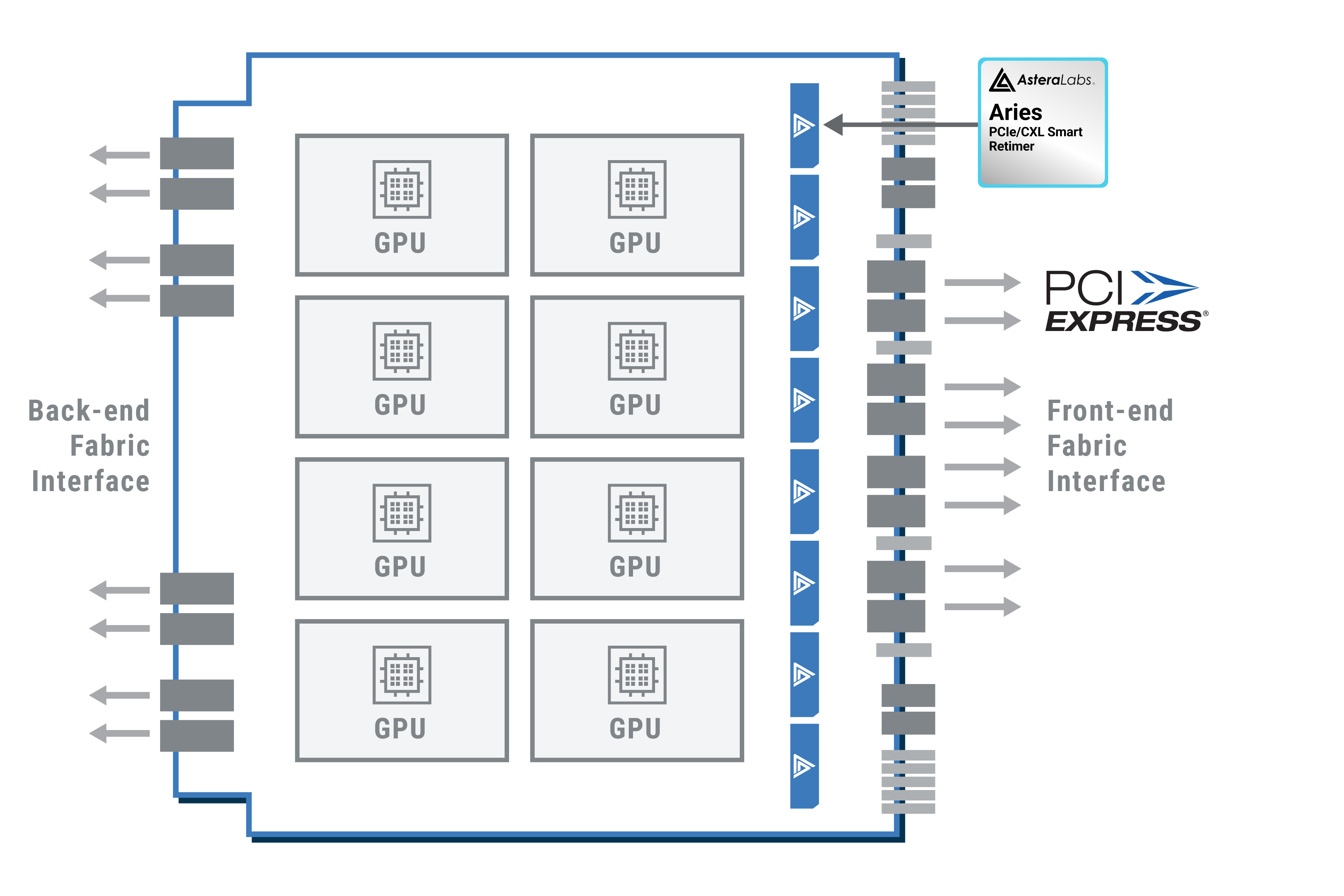 AI Accelerator Baseboard - ASTERA LABS, INC.
