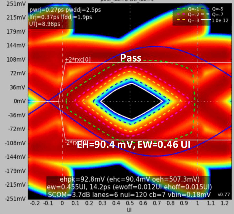 12b-seasim-result-for-retimer-to-ep-segment Figure 12b: SeaSim Result for Retimer-to-EP Segment