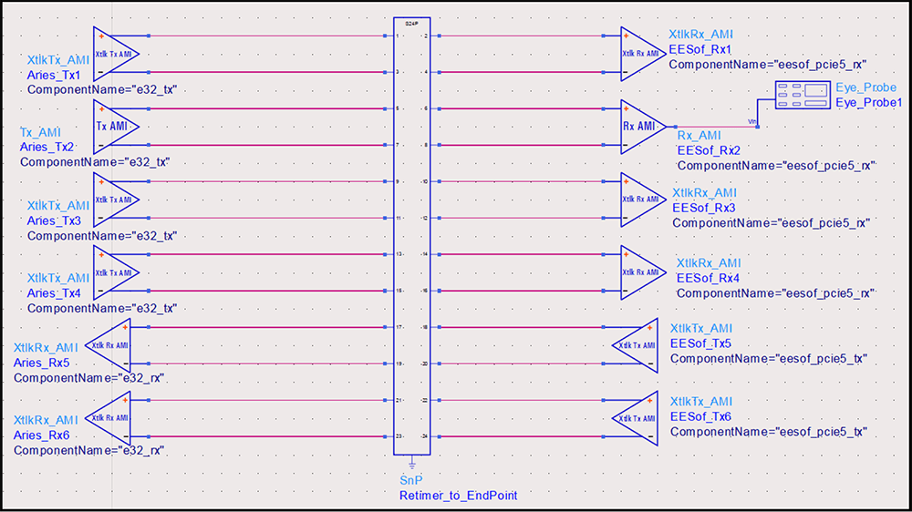 14-keysight-ads-simulation-schematic-for-topologies-2-and-3-retimer-to-ep Figure 14: Keysight ADS Simulation Schematic for Topologies 2 and 3, Retimer to EP
