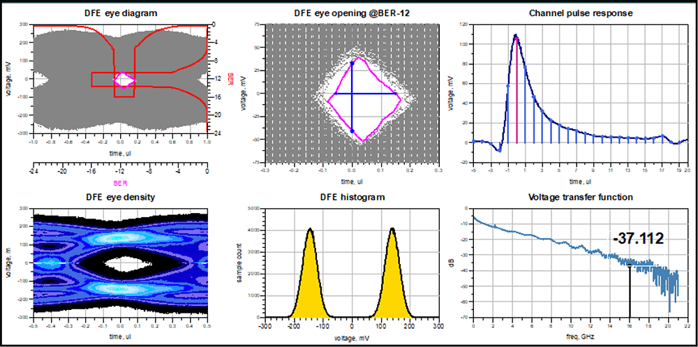16-detailed-data-display-for-topology-3-tx-preset-9 Figure 16: Detailed Data Display for Topology 3, Tx Preset 9