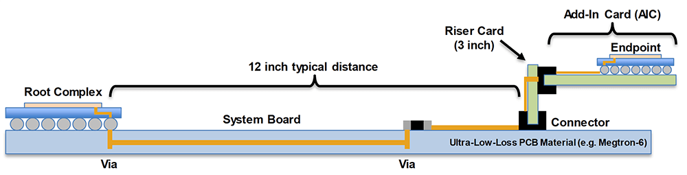 3-topology-1-using-ultra-low-loss-pcb-material Figure 3: Topology 1 using Ultra-Low-Loss PCB Material