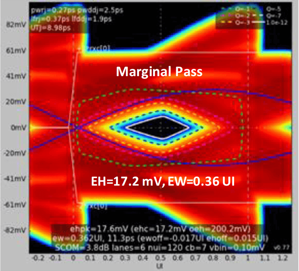 5a-seasim-result-for-nominal-conditions Figure 5a: SeaSim Result for Nominal Conditions