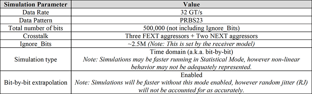 table-3-simulating-with-retimers-for-pcie-5 Table 3: Summary of High-Level Simulation Parameters