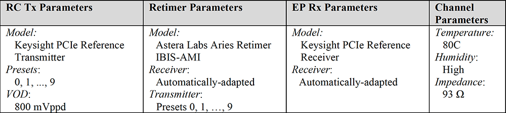 table-4-simulating-with-retimers-for-pcie-5 Table 4: Simulation Space