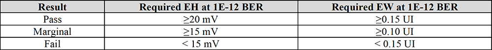 table-6-simulating-with-retimers-for-pcie-5 Table 6: Astera Labs Receiver Model EH and EW Requirements