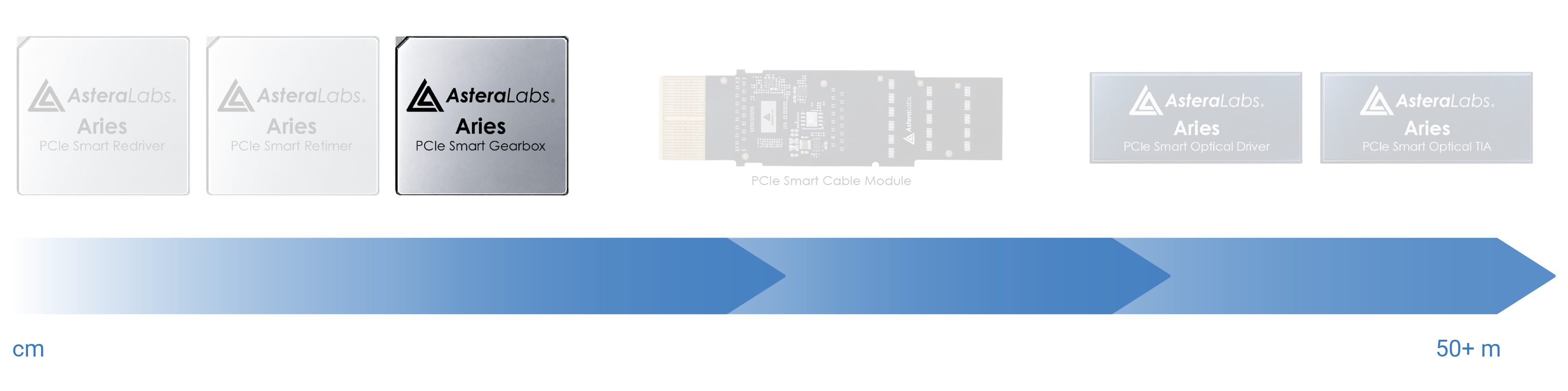 Nothing out of reach aries smart gearbox highlighted