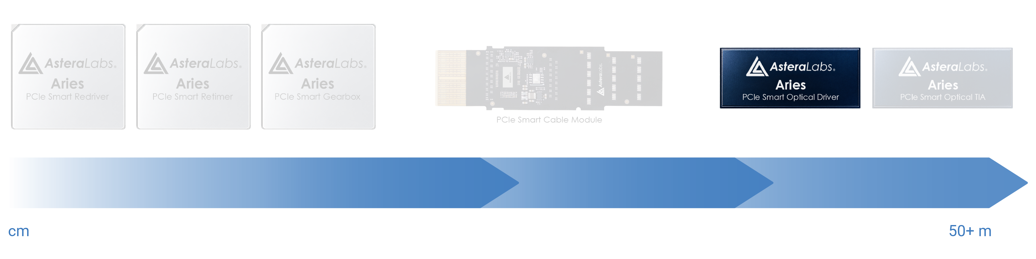 Nothing out of reach aries smart optical driver highlighted